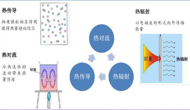 導(dǎo)熱硅膠墊片