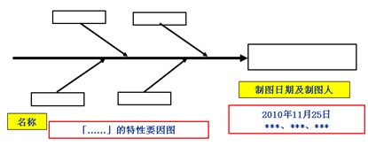 魚骨圖分析步驟7-記入關(guān)聯(lián)事項